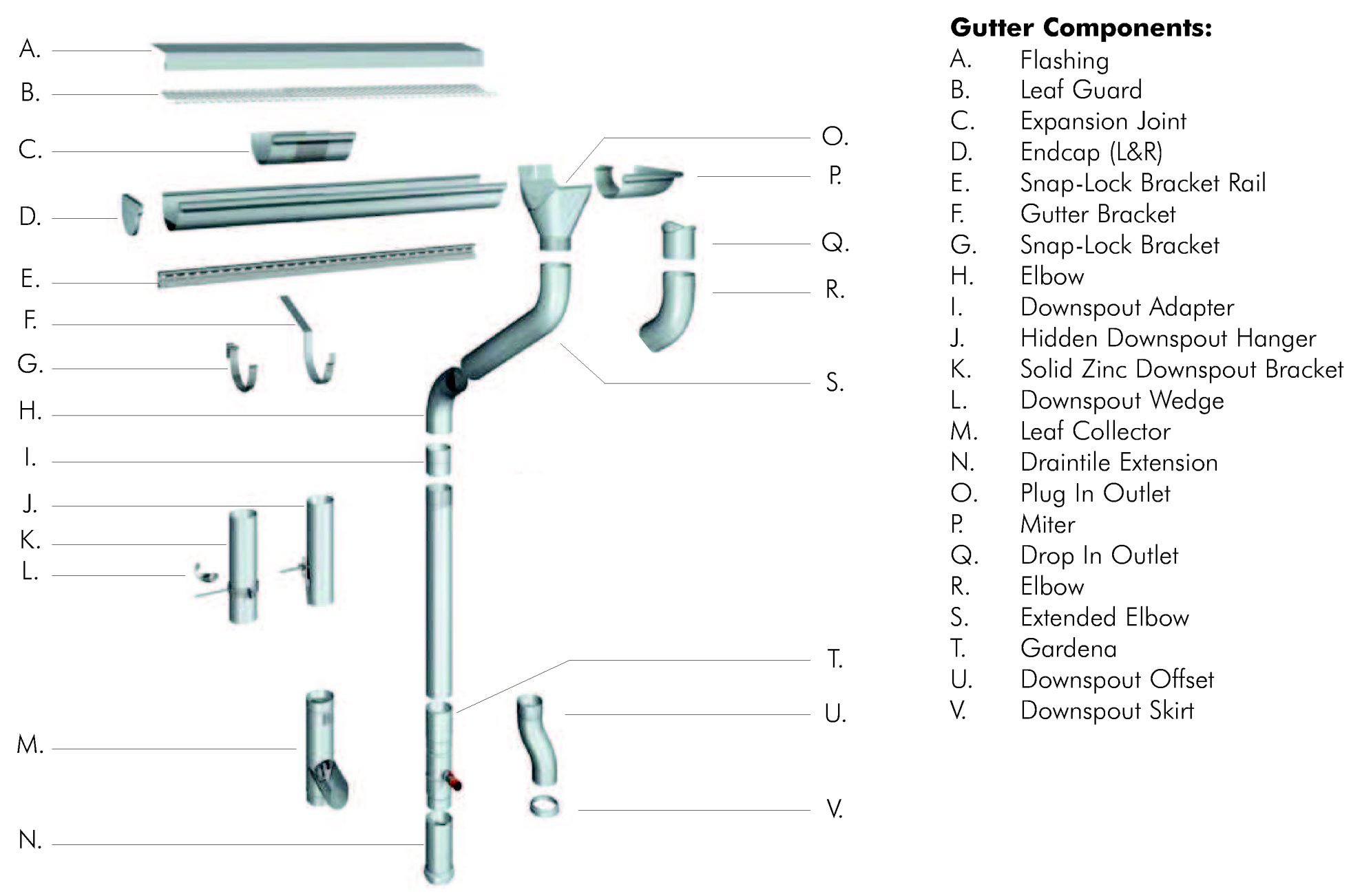 Preweathered Zinc Gutter System